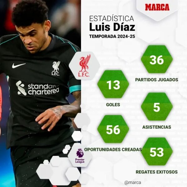 💣Marca: Dias plans to meet with Slott and express his willingness to leave the team & hope the team will release it