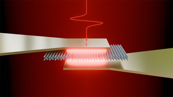 German scientists create miracles that implement semiconductor ultra-high speed control in one picosecond