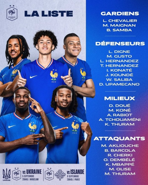 French World Cup roster: Mbappe leads, Douai and Olise are in the ranks, Ekitic misses