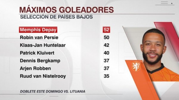 Underestimated? The Dutch team history has 7 players scored 35+ goals, only the new shooter Wang Depe is an active player