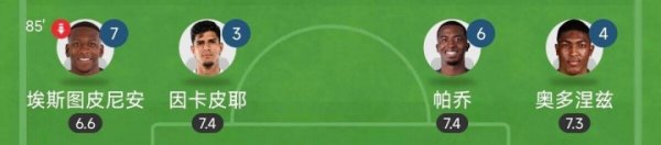 The wall of South America! Ecuador has 170 million four defenders + 90 million Keisedo, conceded only 5 goals in 18 World Cup qualifiers