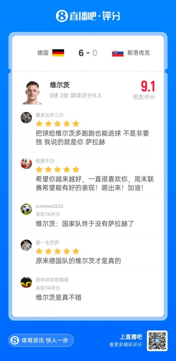 Give away 2 aids! Wirtz s national team scored 9.1 points: Finally without Salah, this is the real Wirtz